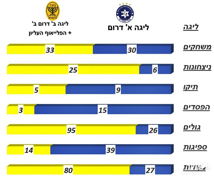 תמונה ללא תיאור