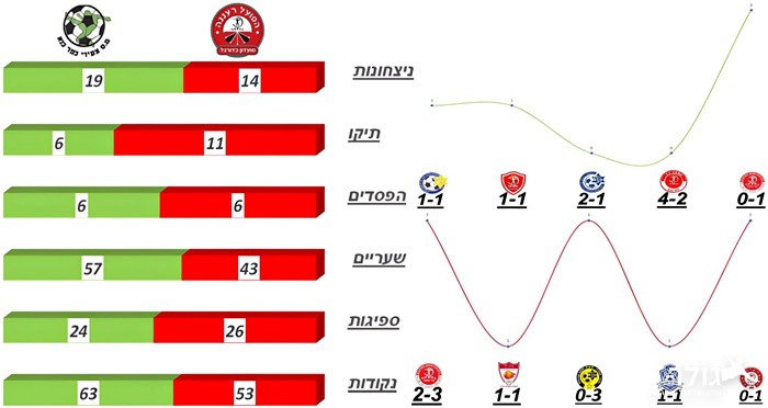 תמונה ללא תיאור