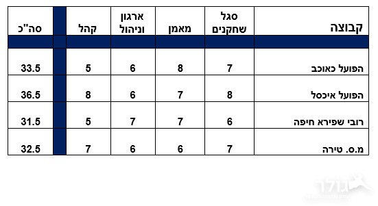 תמונה ללא תיאור